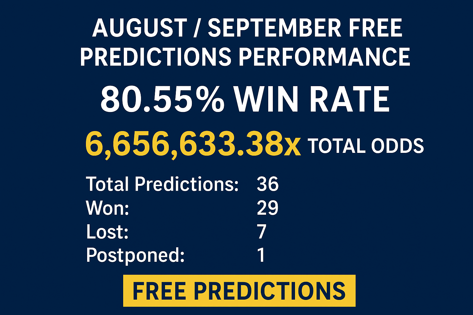Free Predictions Performance